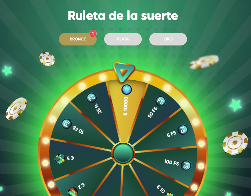 Ruleta de la suerte en Ivibet